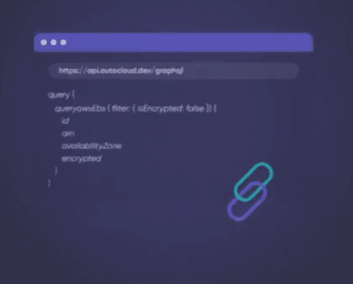 Visualization layer / interactive 3D environment